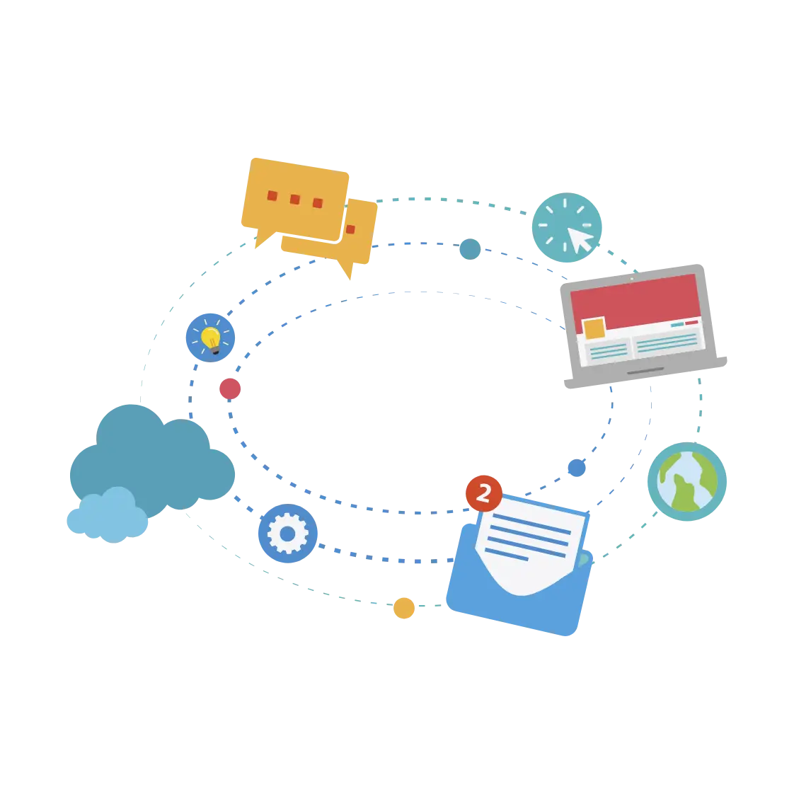 SMS Management System